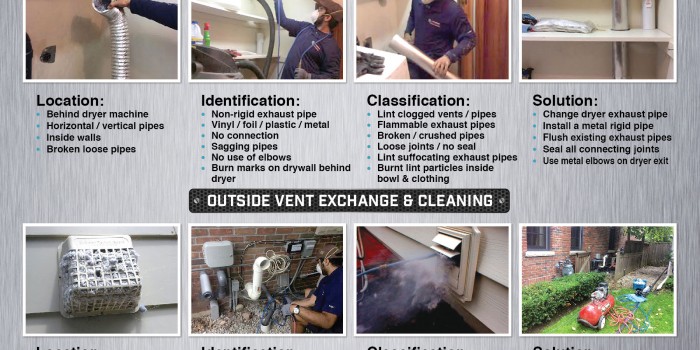 Dryer vent exchange and cleaning